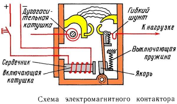 Контакторы и пускатели. устройство, выбор, схемы включения контакторов и пускателей.