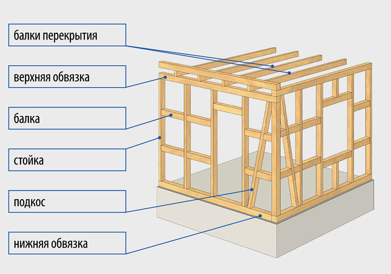 Как построить щитовой дом: технология строительства, этапы, нюансы