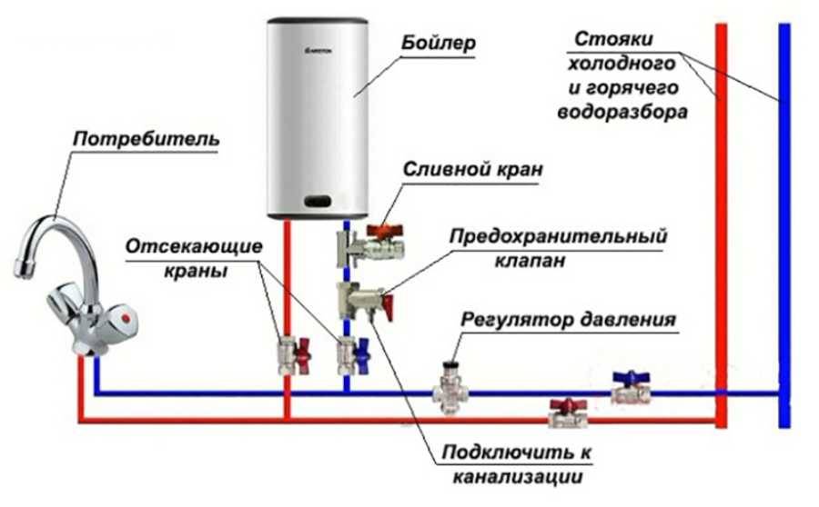 Подключение бойлера к водопроводу своими руками