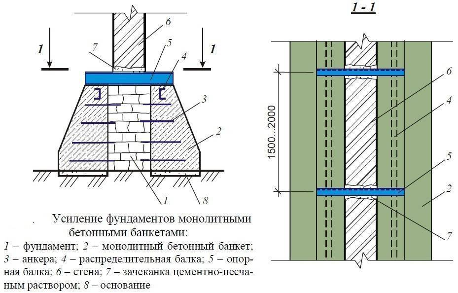Разрушается или просел фундамент и угол дома, что делать - дом под ключ