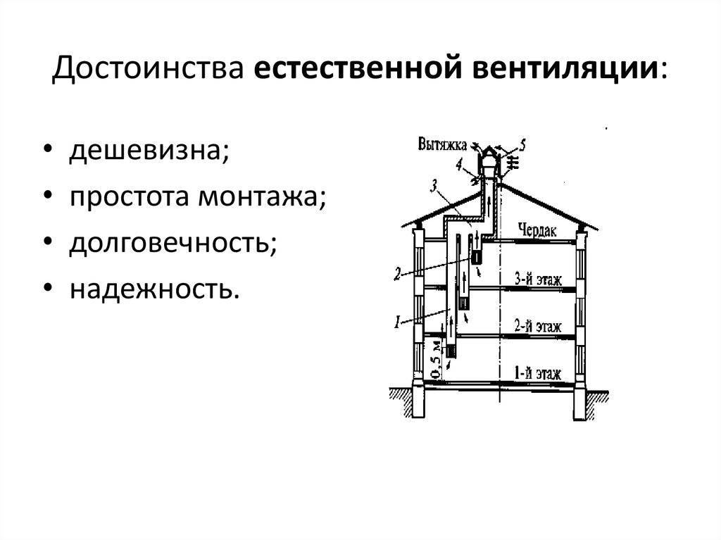 Схема вентиляции в частном доме своими руками