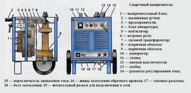 Сварочный аппарат для дома и дачи: какой выбрать, трансформатор, выпрямитель, инвертор, генератор