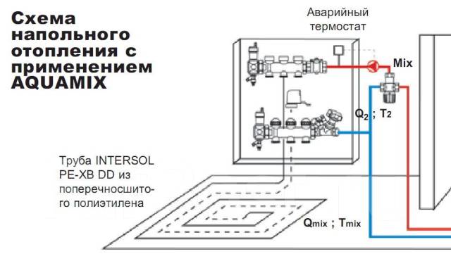 Термостатический клапан: виды и способы установки - aqueo.ru