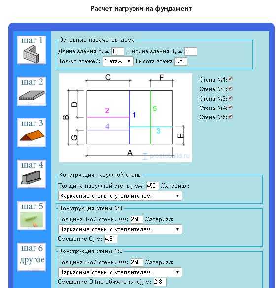 Расчет фундамента дома: пошаговая инструкция