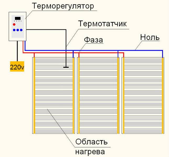Как положить инфракрасный теплый пол под ламинат своими руками