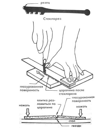 Как отрезать керамическую плитку стеклорезом • auramm.ru