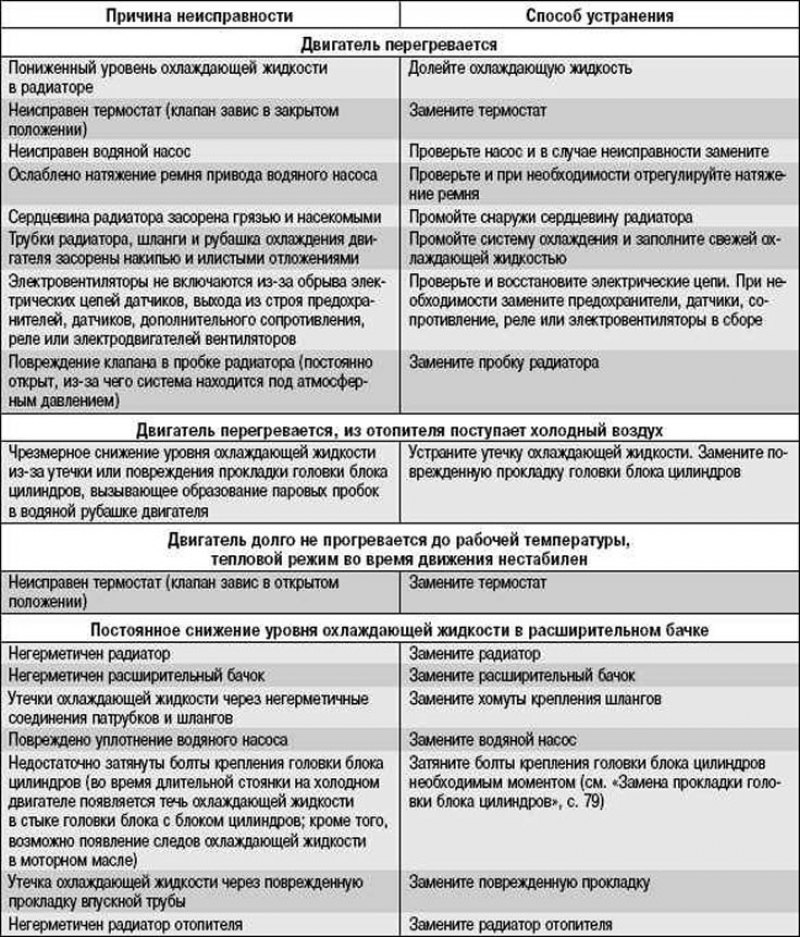 Ремонт печи из кирпича ⋆ строительный портал «camremont»