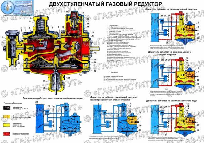 Как отрегулировать газовый котел на корректную работу