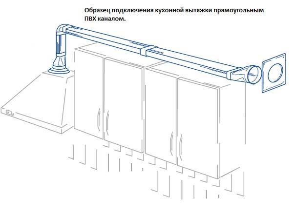 Вентиляционный короб из оцинкованной стали своими руками