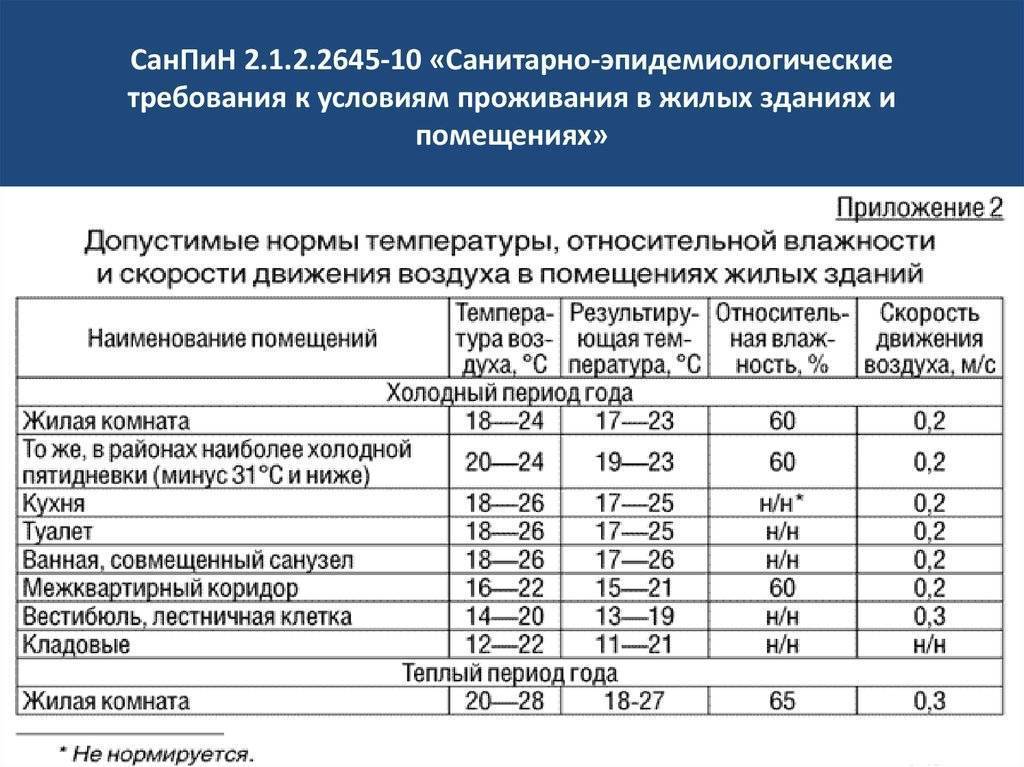 Норма температуры воды в бассейне по санпин: для детей и спортивных соревнований