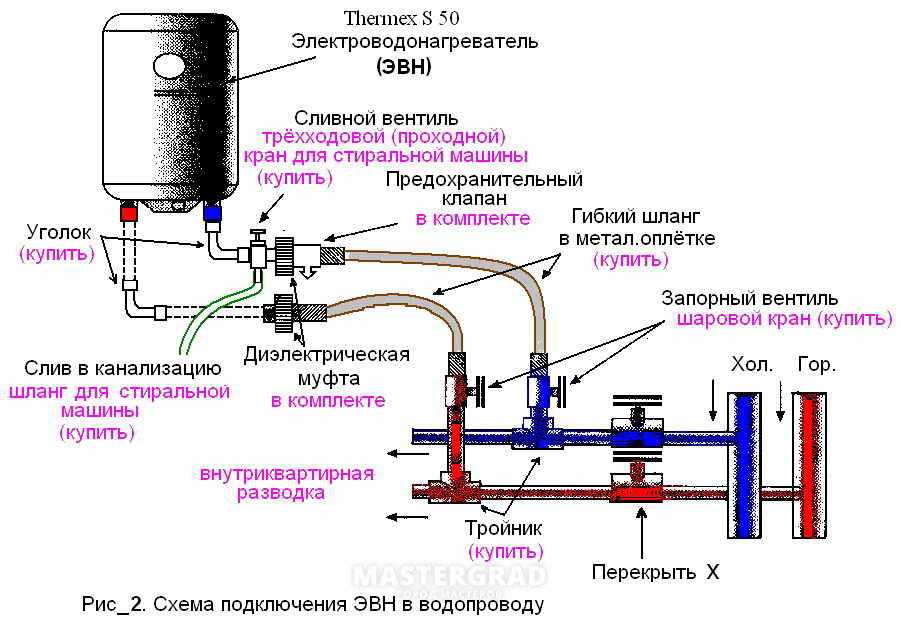 Схема водонагревательного бака