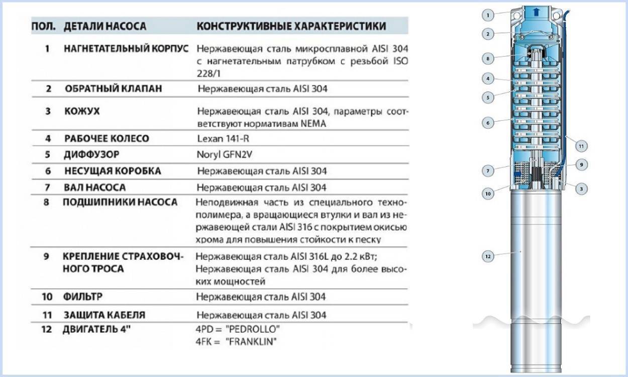 Погружной центробежный насос для скважины: как выбрать? основные характеристики, популярные модели и отзывы пользователей