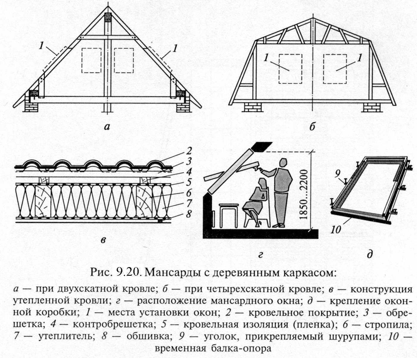 Конструкция двухскатной мансардной крыши: обзор особенностей + советы экспертов