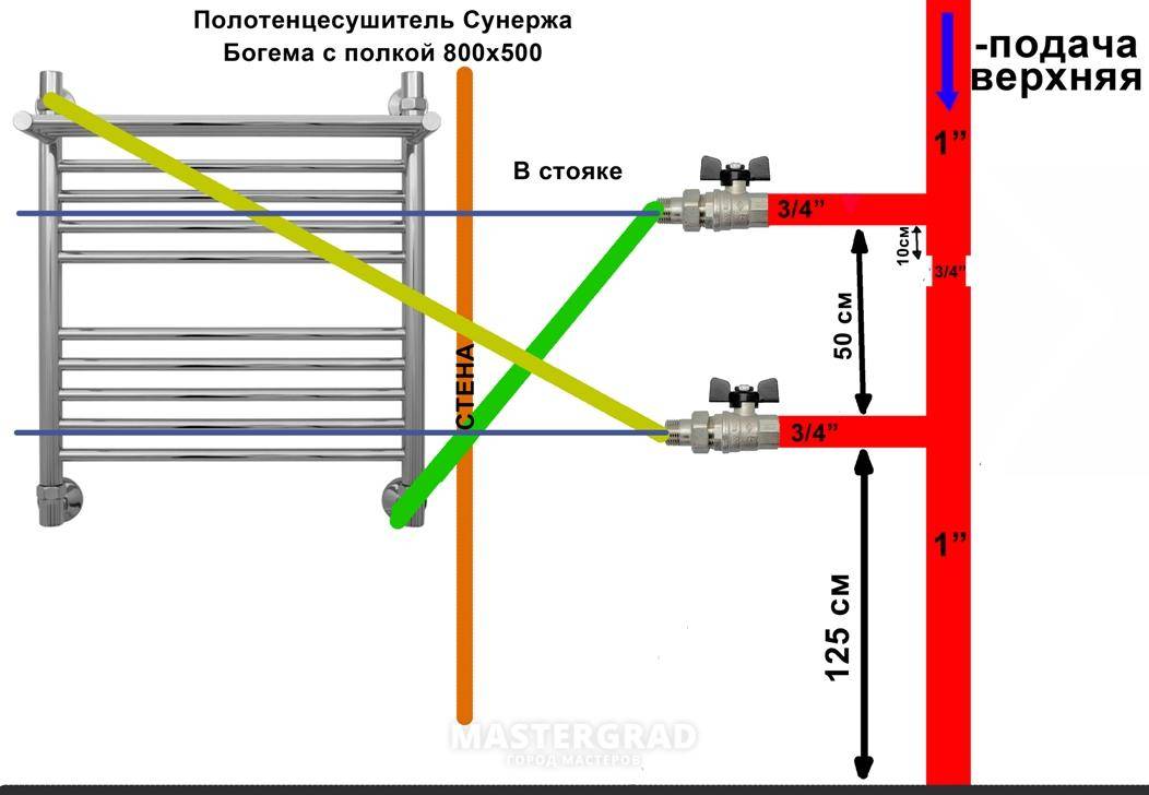 Ремонт полотенцесушителей электрических своими руками
