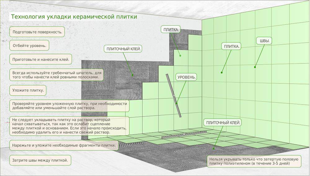 Как выбрать плитку для ванной и туалета: виды, размеры, критерии выбора