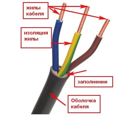 Чем отличается кабель от провода?