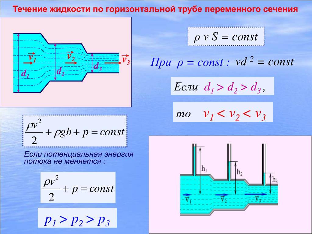 Самостоятельный гидравлический расчет трубопровода
