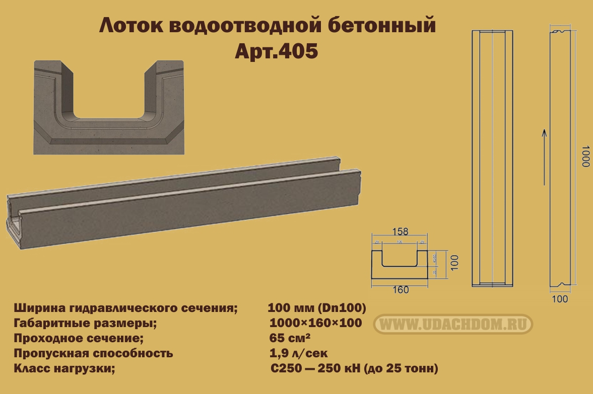 Лоток водоотводный бетонный 300. Водоотводный лоток ф100 l=4м. Водоотводной лоток Bridge-Light 500x105. Водосточный лоток бетонный dn400. Лоток водосточный канальный Sir 300.