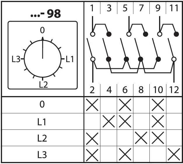Что такое пакетный выключатель и для чего он нужен?