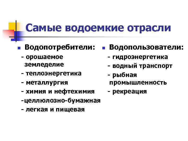 Виды водопользования