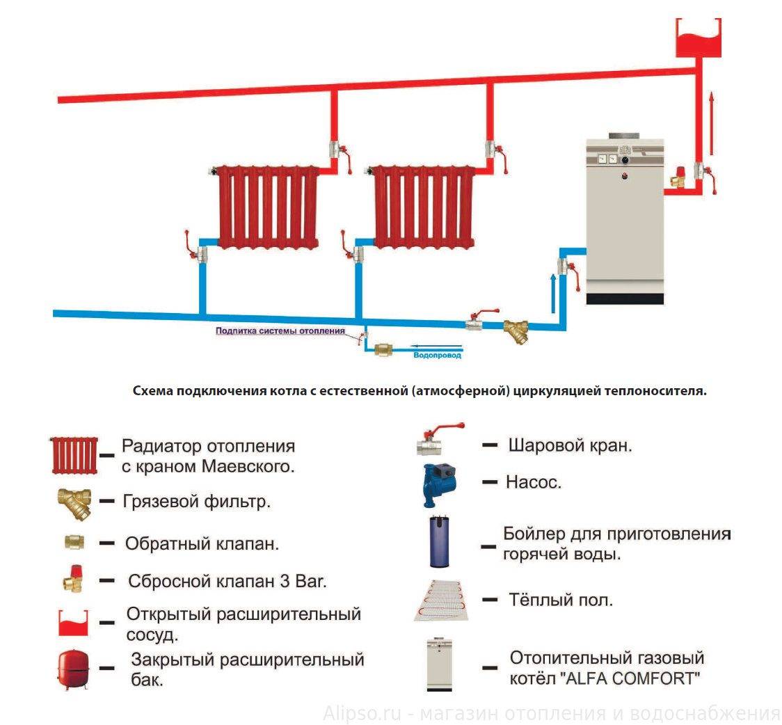Экономичное отопление для частного дома без газа и электричества