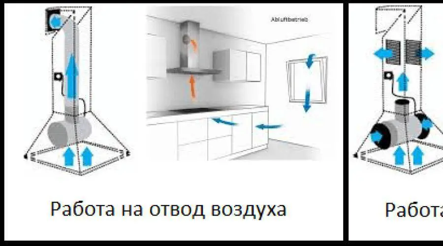 Как установить встраиваемую вытяжку в шкаф своими руками