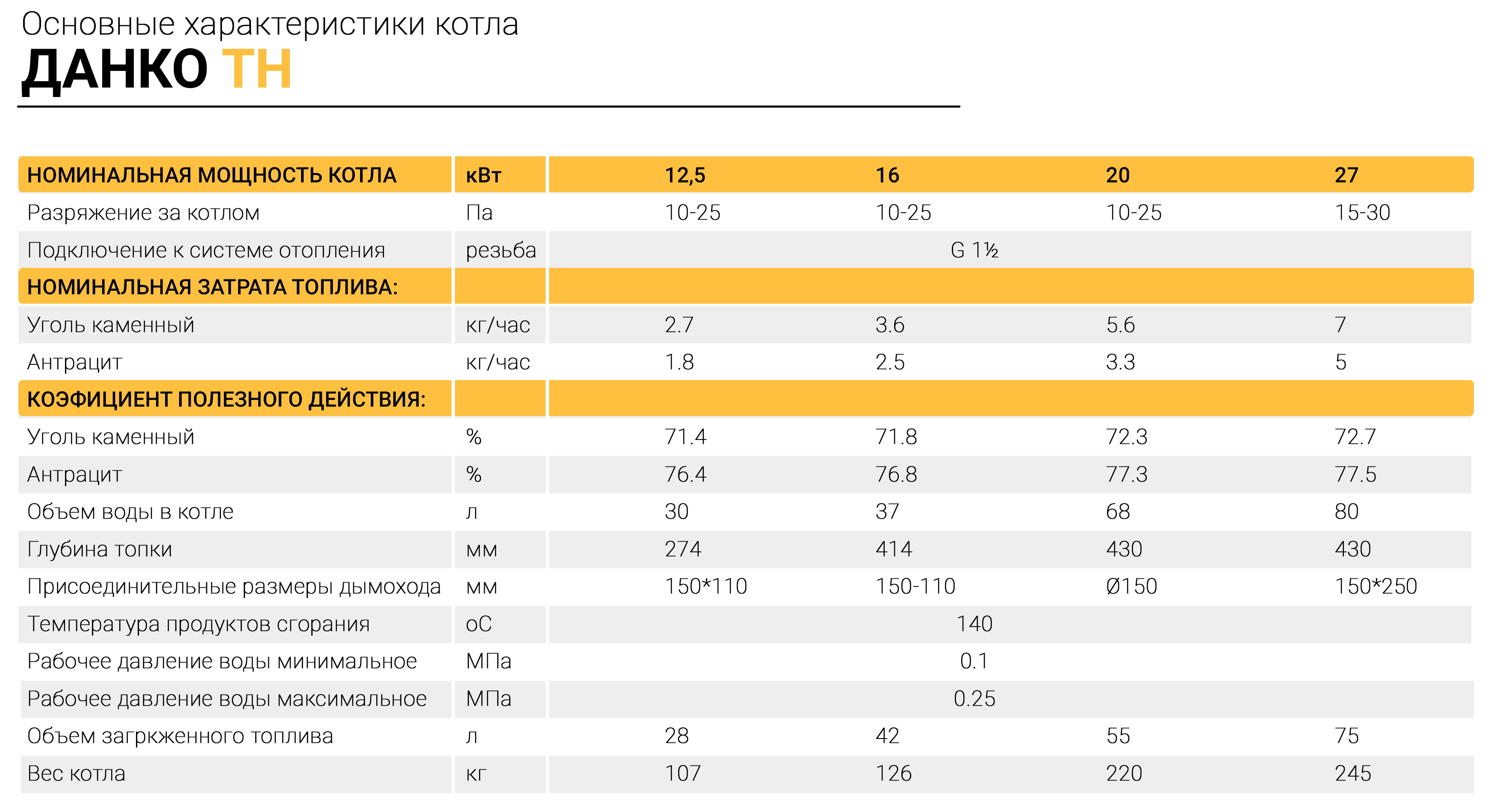 Газовый котел данко (напольный, одноконтурный и двухконтурный): технические хаpaктеристики, инструкция по эксплуатации и отзывы