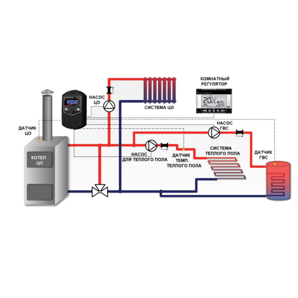 Управление газовым котлом. Контроллер Tech St-427i. Контроллер для насосов Tech St-27i. Автоматика для котла отопления схема электрическая. Схема подключения контроллера котла.