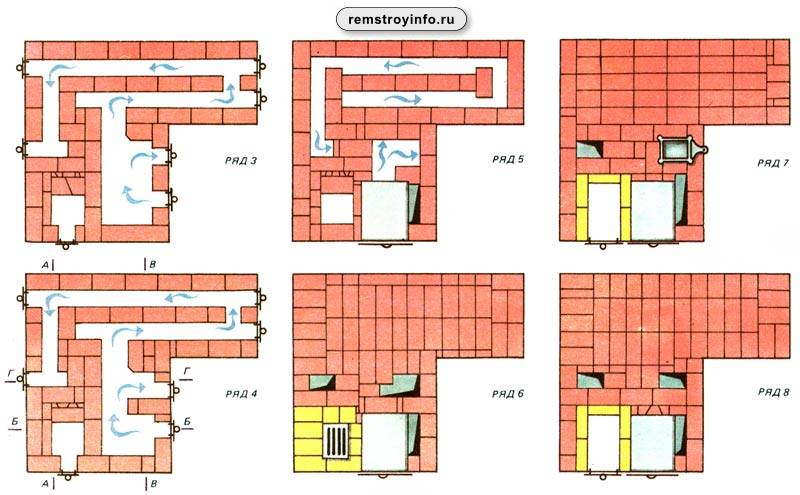 Порядовка русской печи – 8 проектов
