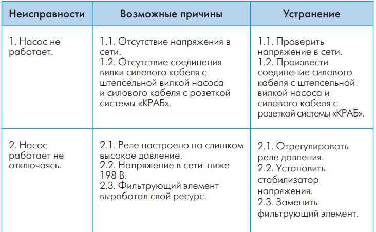 Ремонт насосной станции: причины поломки, как разобрать своими руками