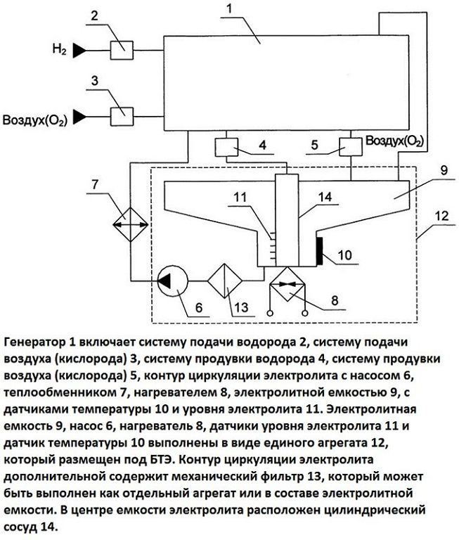 Использование водородного генератора для отопления