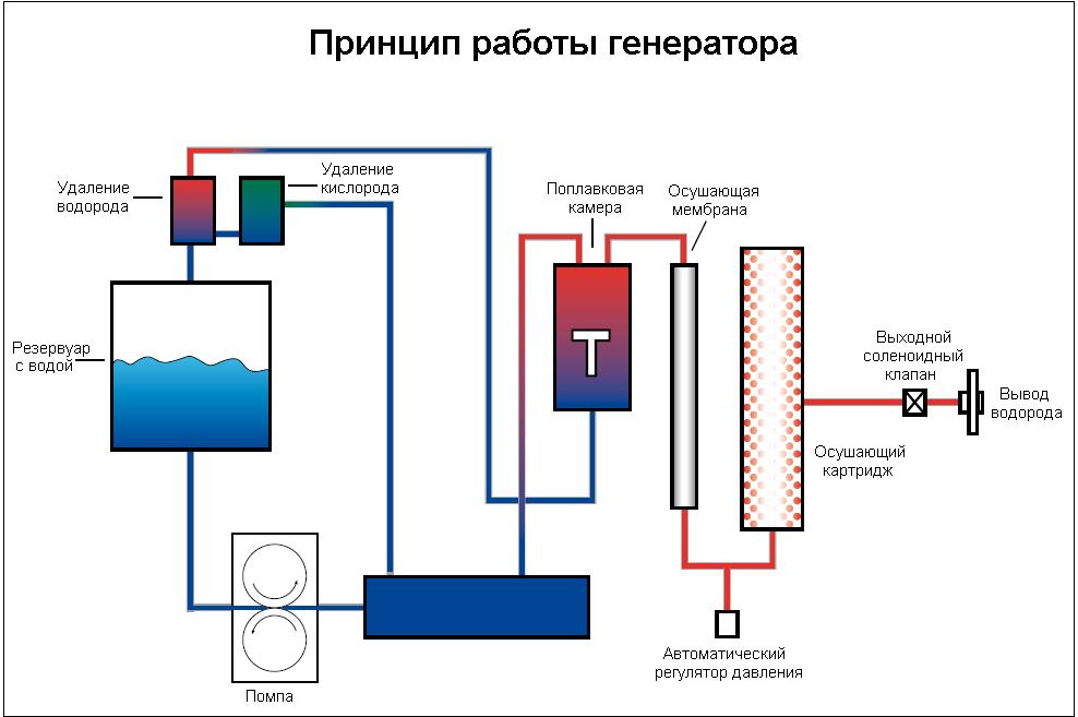 Схема водородной установки