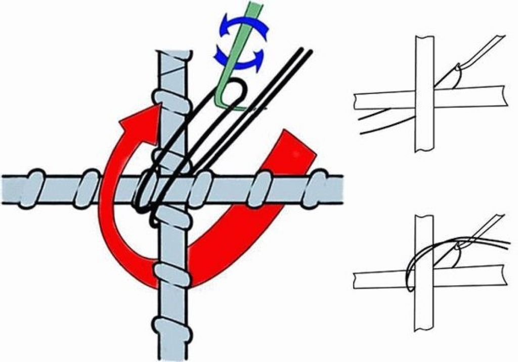 Вязка арматуры под ленточный фундамент - основные принципы и технологические приёмы