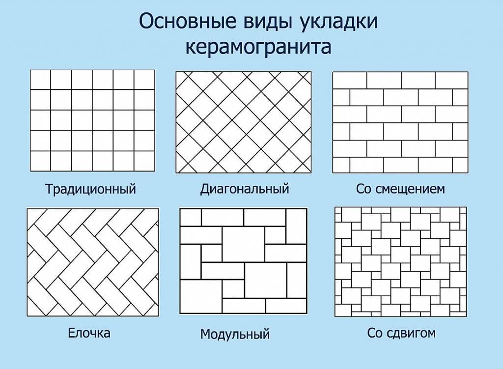 Рисунки укладки плитки