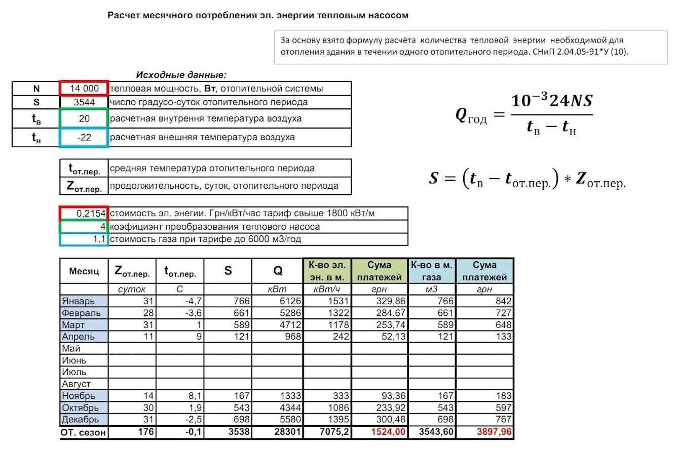 расчет мощности обогрева шкафа