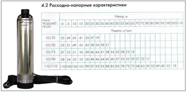 Водомет насос для скважин и колодцев погружного типа