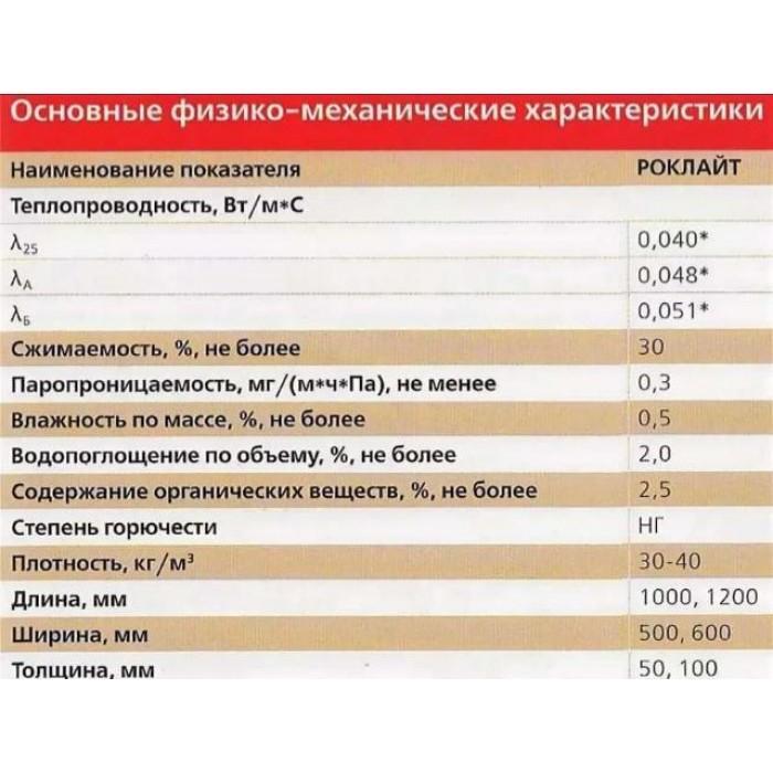 Утеплитель роклайт технониколь: основные свойства и технические характеристики каменной ваты