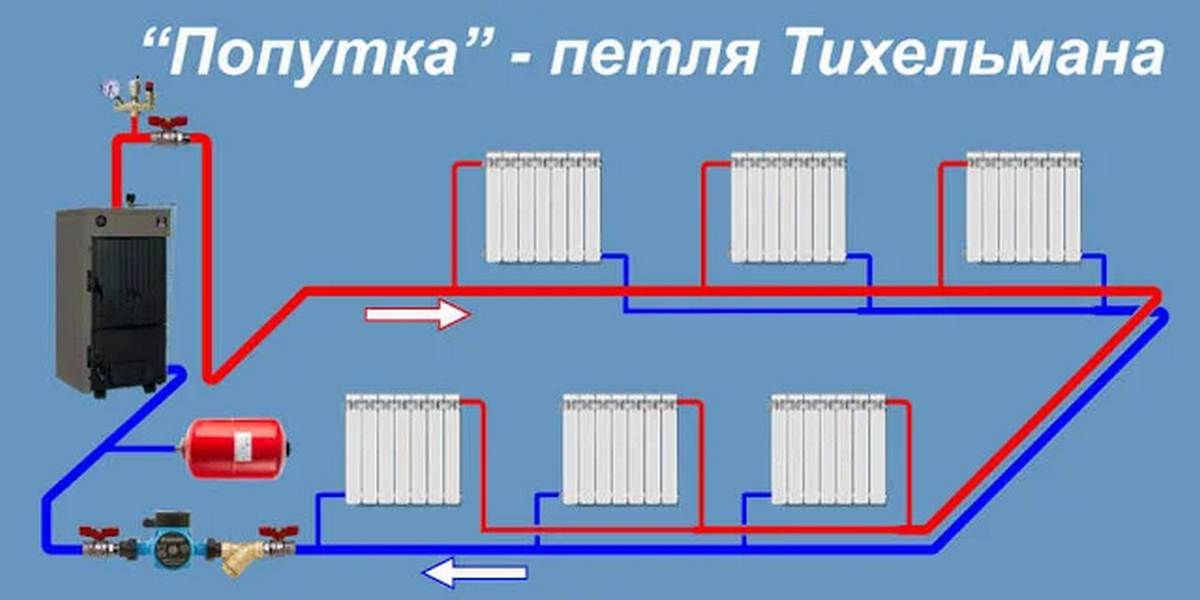 Петля тихельмана: схема системы отопления в двухэтажном доме трехтрубной