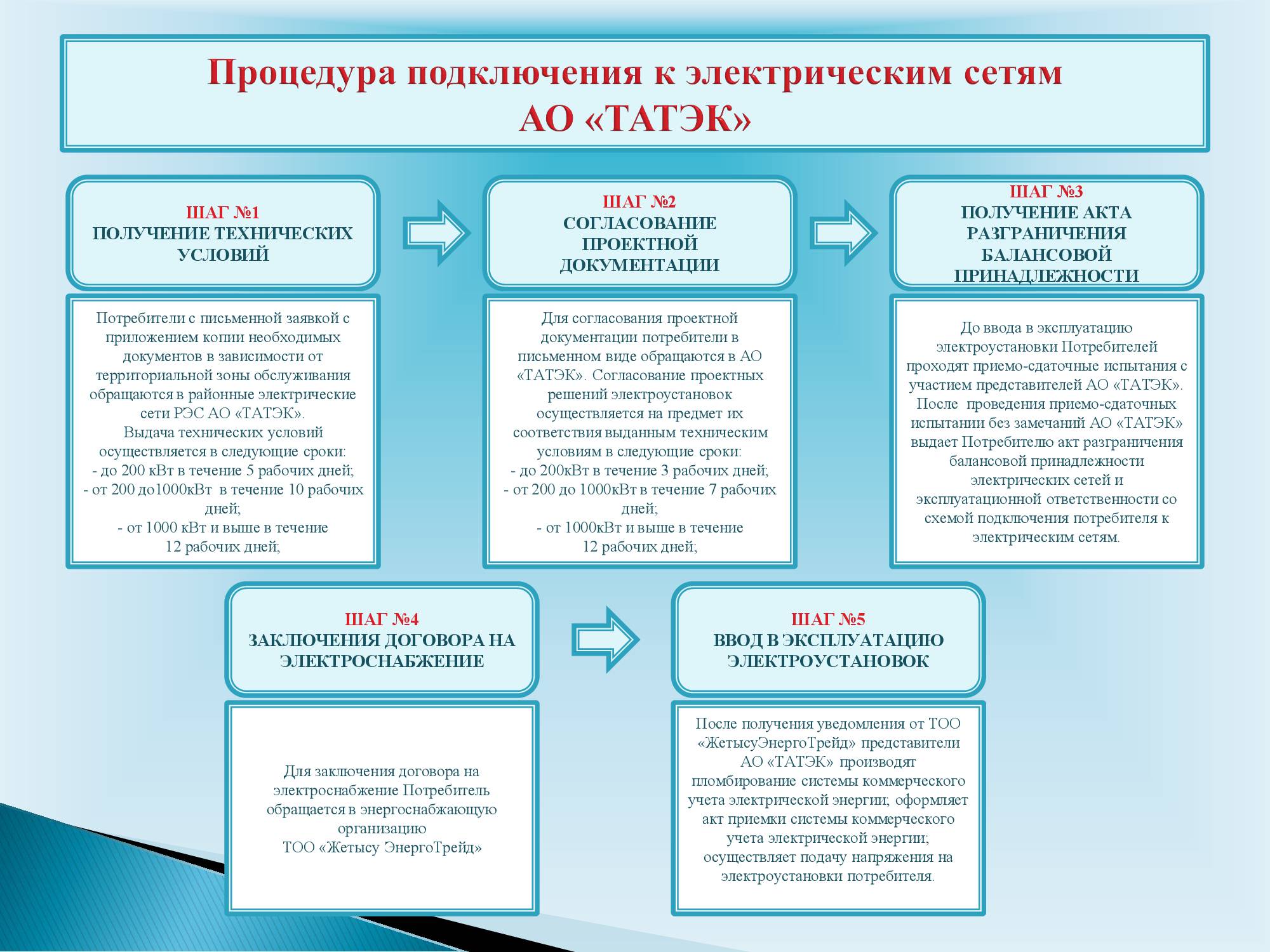 Сроки подключения к электрическим сетям. Присоединение потребителей к электрическим сетям. Порядок технологического присоединения к электрическим сетям. Сроки технологического присоединения к электрическим сетям. Порядок заключения договора энергоснабжения.