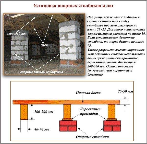 Лаги для пола: расстояние, размеры и правильная укладка