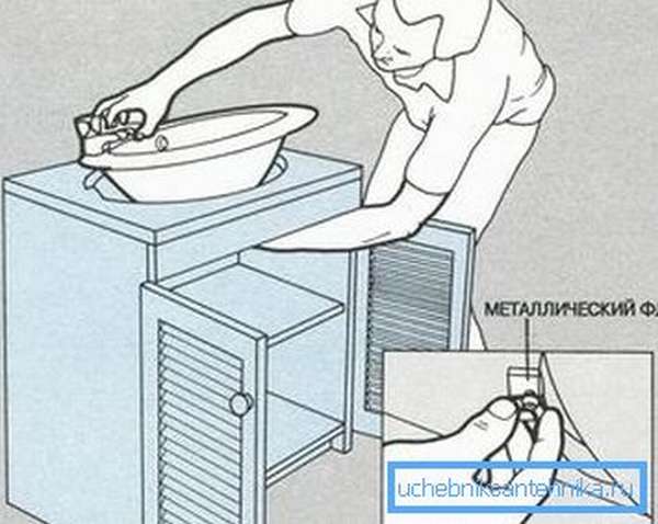 Как правильно установить тумбу с раковиной в ванной, если мешают трубы: пошаговое видео руководство