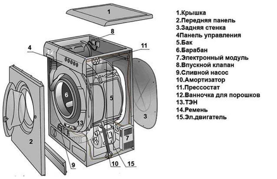 Схема стиральной машины самсунг эко бабл 6 кг