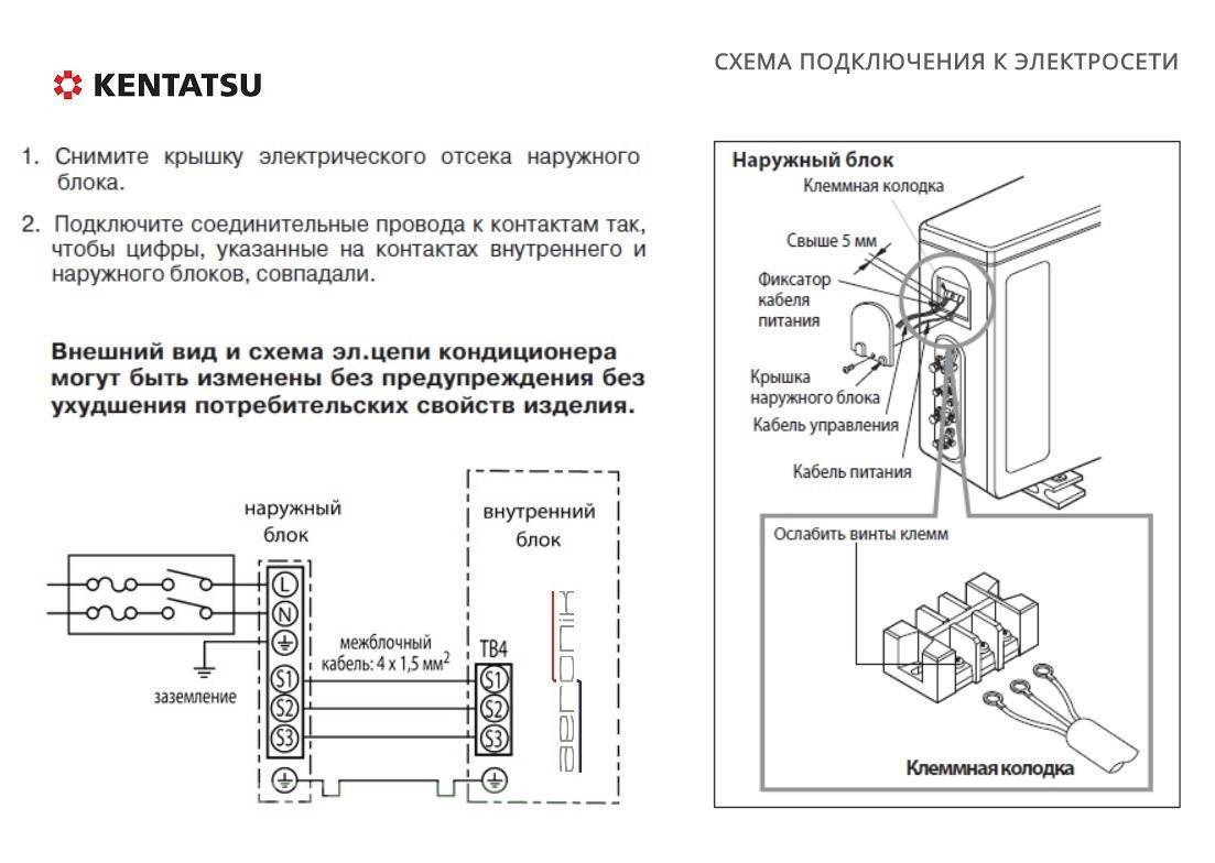 Типичные неисправности кондиционеров. как их избежать