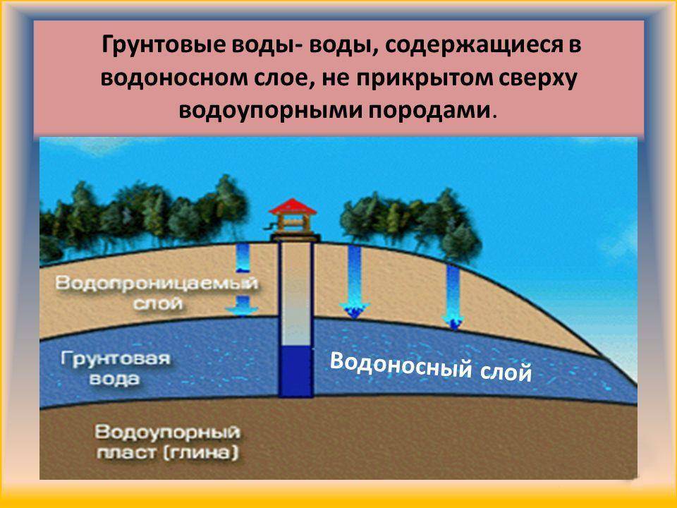 Что такое водоносный горизонт?