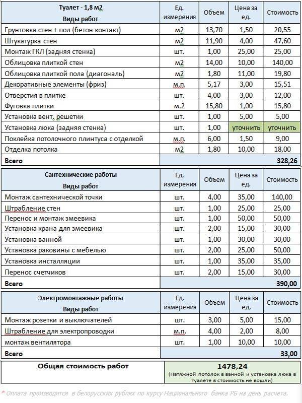 Смета на ремонт комнаты 12 кв м образец