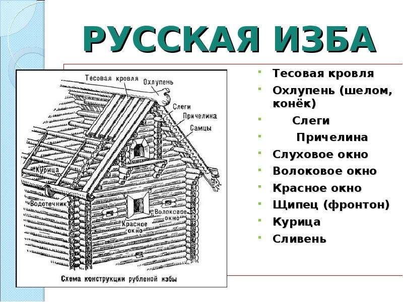 Как сделать тесовую крышу своими руками