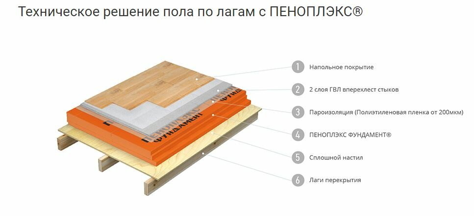 Пеноплекс для пола - утепление своими руками и видео инструкция