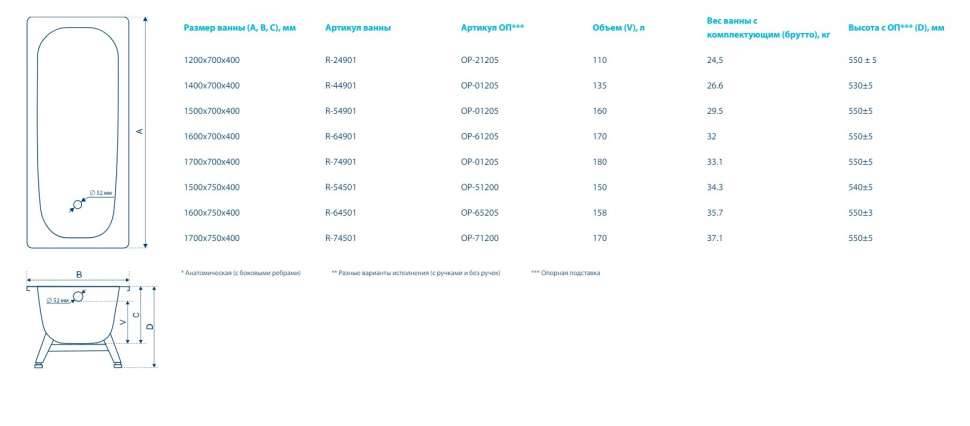 Ванна рейтинг 2023. Ванна Reimar 170x70 чертеж. Вес чугунной ванны 160х70. Ванна стальная Reimar 160х70. Ванна стальная 150х70 Reimar толщина стенки.