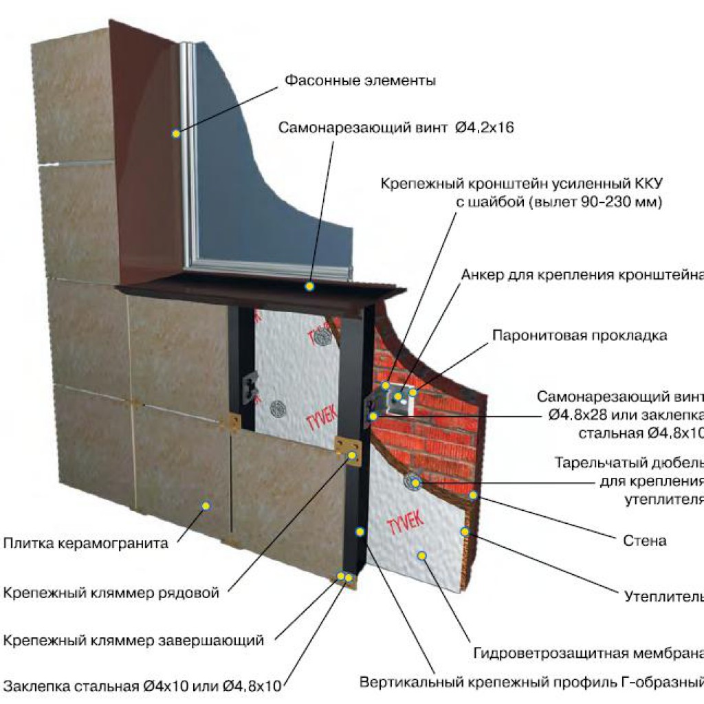 Схема сборки керамогранитного фасада
