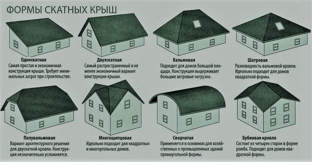 Полувальмовая крыша: стропильная система